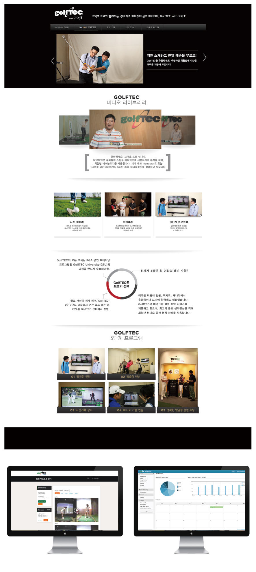 GolfTec Golf Instruction and Analytics Platform 1